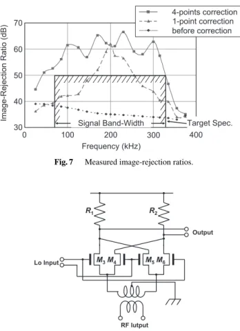 Fig. 8 Mixer with transformer input.
