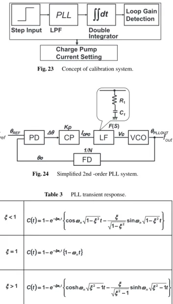 Fig. 22 Pre-enhancer type ΔΣ transmitter.