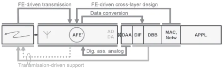 Fig. 2 A cascade Shannon model for the chain.