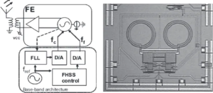 Fig. 4 Relative complexity of various modulation schemes [4].