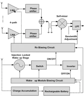 Fig. 8 A three sub-wide band channel solution.