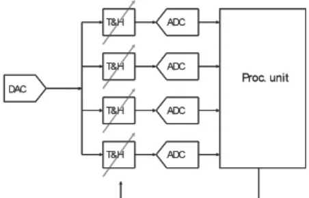 Fig. 18 Digitally-assisted programmable T / H’s.