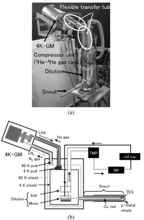 Fig. 4 Photograph and (b) schematic cross view of TES -EDS.