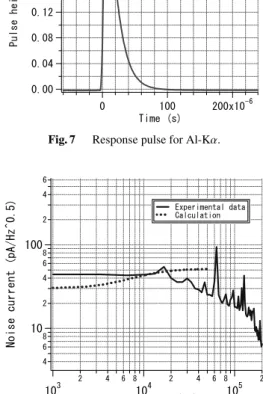 Table 1 TES parameters.
