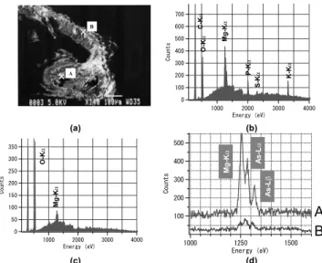Fig. 9 X-ray spectrum for Al-K α .