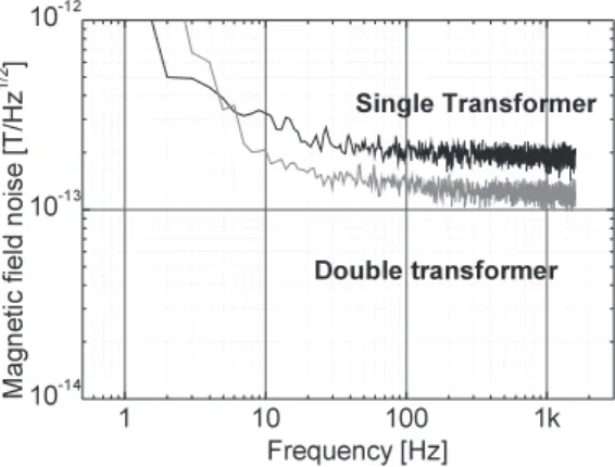 Fig. 6 Double transformer scheme. A liquid 77 K transformer with ra- ra-tion of 1:5 and a second RT transformer of 1:5 were employed so that the total ratio was kept at 1:25.
