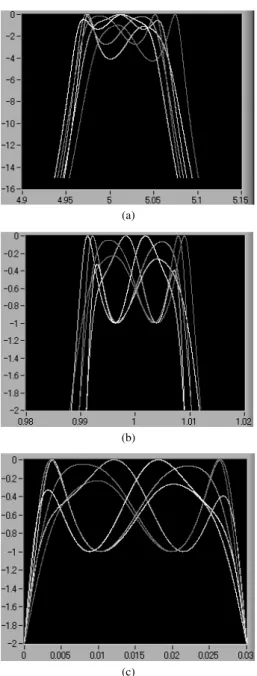 Fig. 3 Configuration of comb-type filter with three resonators and its equivalent circuit.