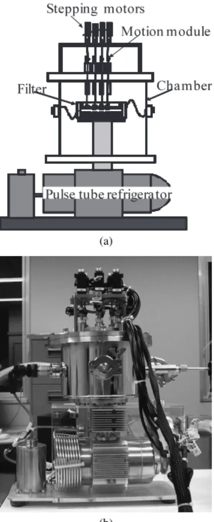 Fig. 5 Schematic drawing of filter configuration of a forward-coupled filter (a) and sapphire trimming rod (b): The circles in (a) indicate the  po-sitions of the rod trimmer.