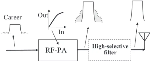 Fig. 1 A model block diagram by one of the conventional methods [19].