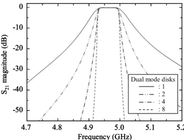 Fig. 7 Top view of a model [11] of the TM 11 dual-mode disk-patch resonator circuit patterns.