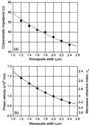 Fig. 1 Schematic diagrams of the dual-drive traveling-wave electrode Mach-Zehnder modulator