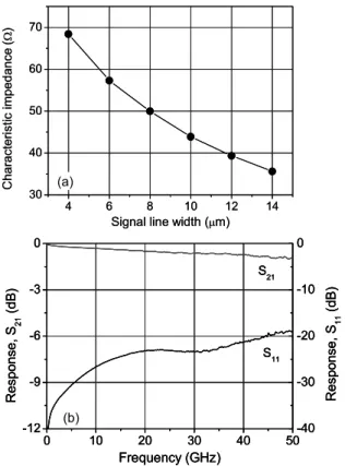 Fig. 5 Photograph of the dual-drive Mach-Zehnder modulator module.