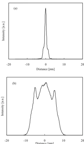 Fig. 3 Typical L-I and V-I characteristics of blue LDs under cw operation at 25 ◦ C.