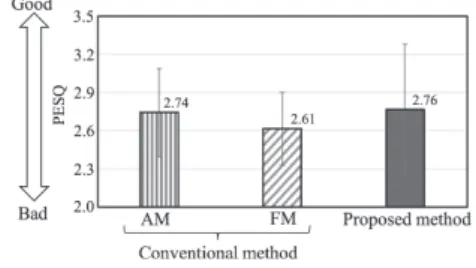Table 3 Experimental equipment for the spectral peak noise re- re-duction based on the advanced carrier with  frequency-modulated wave for the parametric loudspeaker.