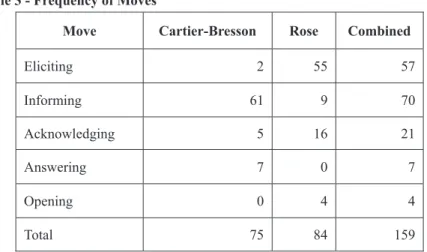 Table 3 - Frequency of Moves 