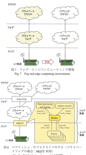 表 3 フォグとエッジのセキュリティ機能分担 Table 3 Security function portfolio between fog and edge.