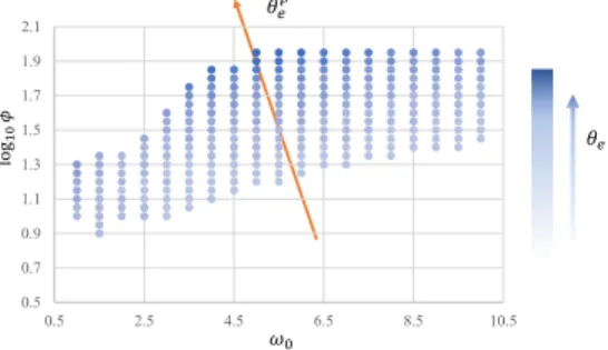 Fig. 8 Relation between motion features and emo- emo-tion represented on Russell’s model.