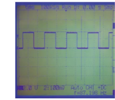 図 20 ビームフォーミング処理の実行速度の測定結果 Fig. 20 Result of time measurement of beamforming.