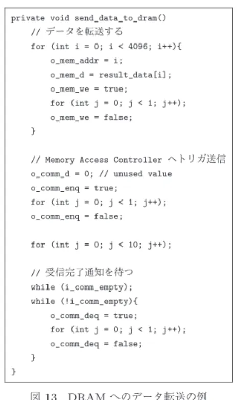 図 14 Memory Access Controller の例 Fig. 14 Example of Memory Access Controller.