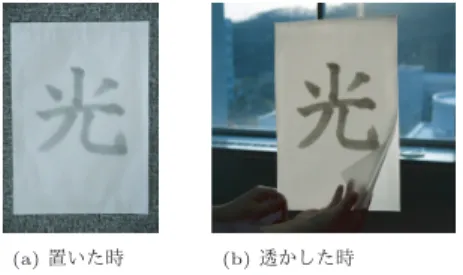 図 14 ダイナミックレンジの比較 Fig. 14 Comparison of dynamic ranges.