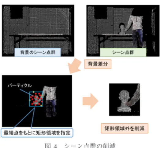 図 4 シーン点群の削減