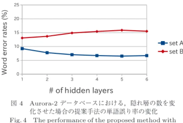 図 3 提案手法の認識時の流れ