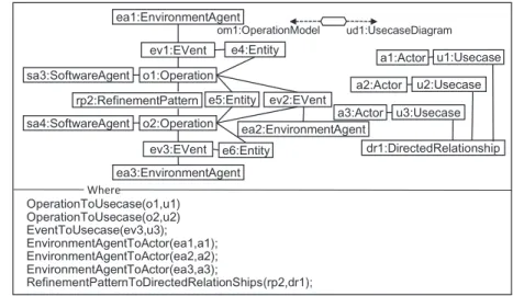 図 7 操作モデル→ユースケース図変換規則（QVT）