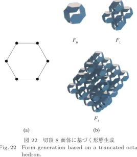 図 22 切頂 8 面体に基づく形態生成 Fig. 22 Form generation based on a truncated 