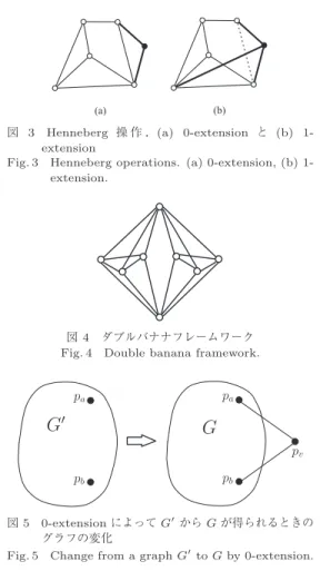 図 3 Henneberg 操 作 ．(a) 0-extension と (b) 1- 1-extension