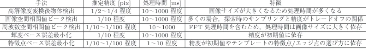 表 2 各手法のまとめ Table 2 Summary of each method.