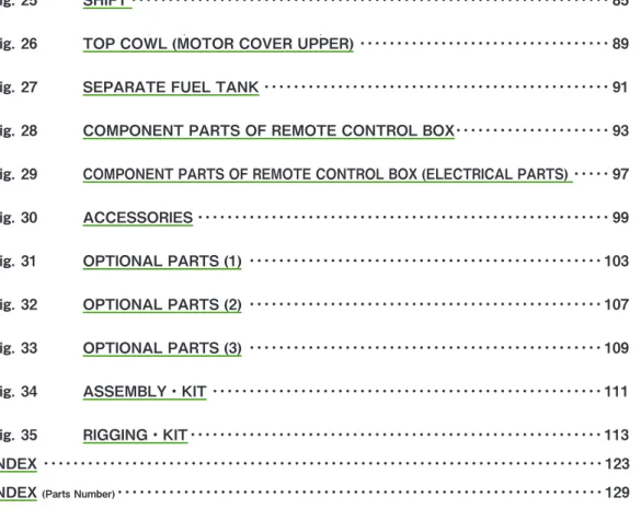 Fig.	25	 SHIFT	･････････････････････････････････････････････････････････････････ 85 	 トップカウル（モータカバーアッパ） Fig.	26	 TOP	COWL	(MOTOR	COVER	UPPER)	･･････････････････････････････････ 89 	 セパレートフュエルタンク Fig.	27	 SEPARATE	FUEL	TANK	･････････････････････････････････