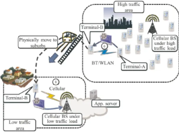 Fig. 3 High-level overview of RoCNet.