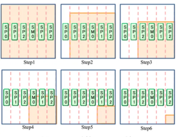 図 7 Prefix Sum による極値パディング処理 Fig. 7 Padding the maximums with Prefix Sum.