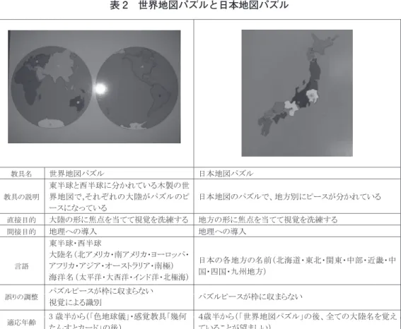 表 2　世界地図パズルと日本地図パズル