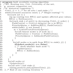 図 13 再配置及び再配線フロー Fig. 13 Re placement and routing flow.