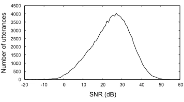 図 3 VoiceTra サーバへのアクセス数 Fig. 3 Total number of accesses to the VoiceTra