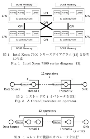Fig. 1 Intel Xeon 7500 series diagram [13].