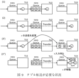 図 8 オペレータの移動操作 Fig. 8 Operator movement operation.