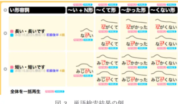 図 3 単語検索結果の例 Fig. 3 An example of word search.