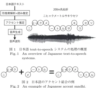 図 1 日本語 text-to-speech システムの処理の概要 Fig. 1 An overview of Japanese text-to-speech