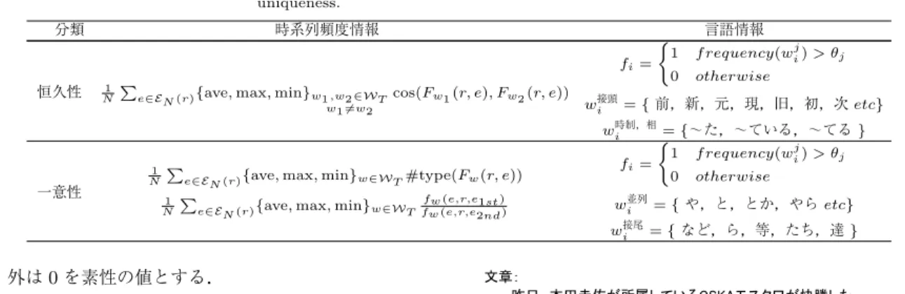 表 5 恒久性・一意性の分類に用いる素性の概要