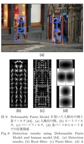 Fig. 9 Detection results using Deformable Parts Model and human model [34]. (a) Detection results, (b) Root ﬁlter