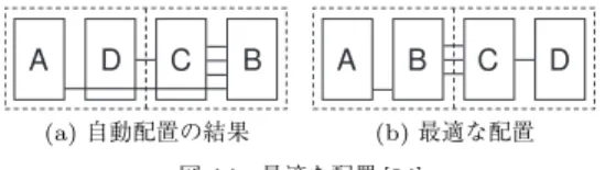 Fig. 14 Optimal placement [84].