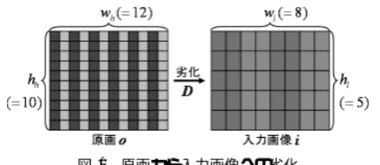 Fig. 1 Deterioration from original image to input image.