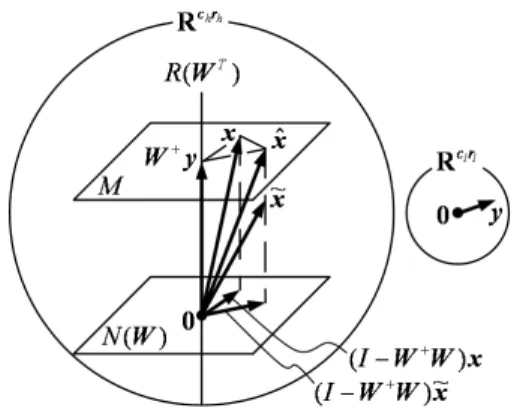 図 2 多画素ブロックから入力ブロックへの劣化 Fig. 2 Deterioration to input block from blocks with