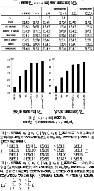 図 8 原 画 Fig. 8 Original images.