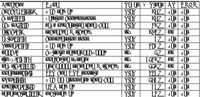 表 1 検査コードの適用可能性 Table 1 Applicability of check code.