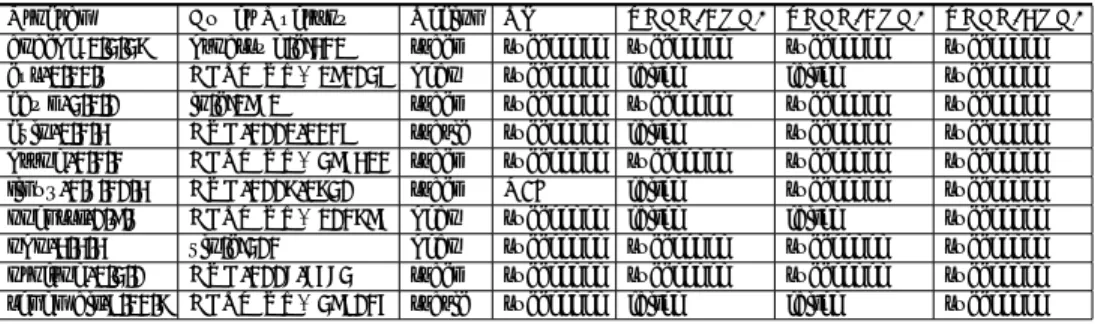 表 2 順次的な境界違反の検査精度