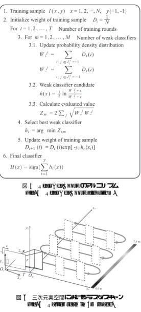 図 5 Real AdaBoost のアルゴリズム Fig. 5 Real AdaBoost algorithm.