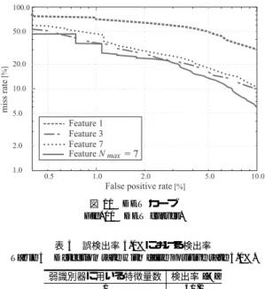 図 9 識別可能となったサンプル例